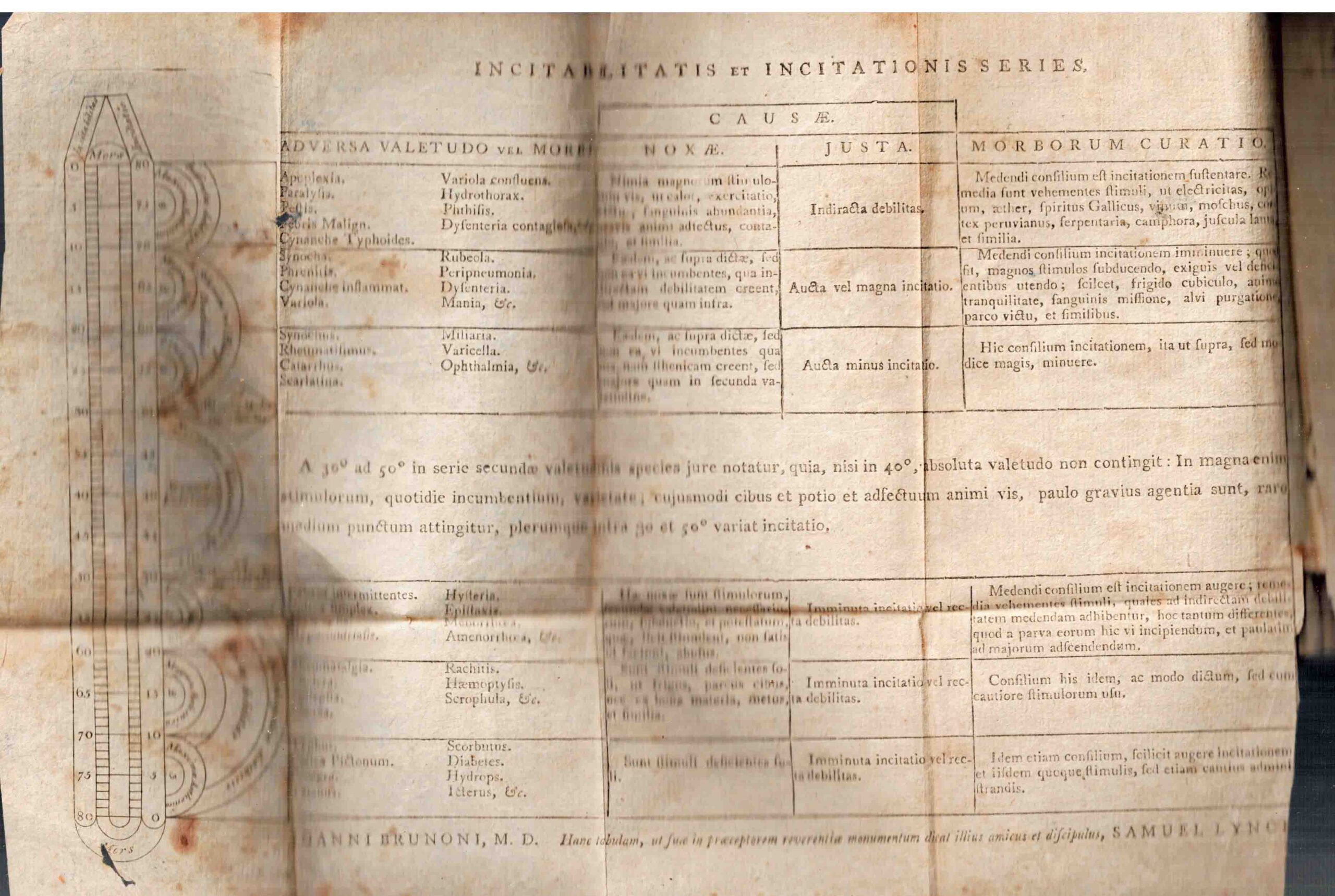 The Elements of Medicine; or a Translation of the Elementa Medicinae Brunonis - Image 3